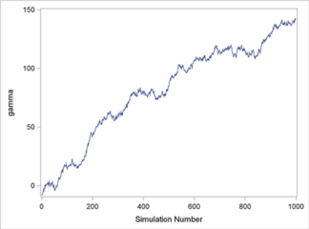 Markov Chain Monte Carlo | Columbia University Mailman School of Public ...