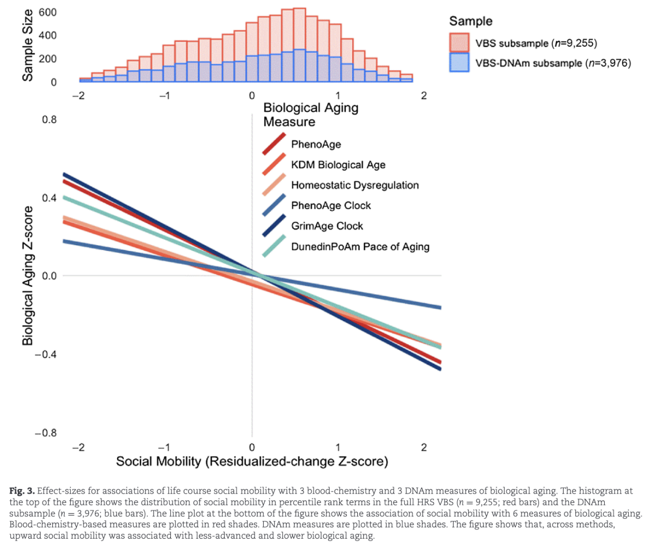 What are the risks of sleeping less than six hours? What are the risks of sleeping less than six hours?