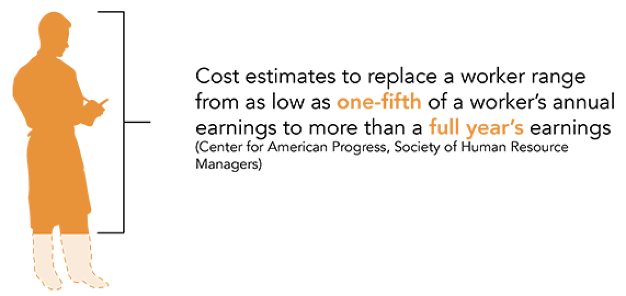 Food Services Columbia University Mailman School of Public Health