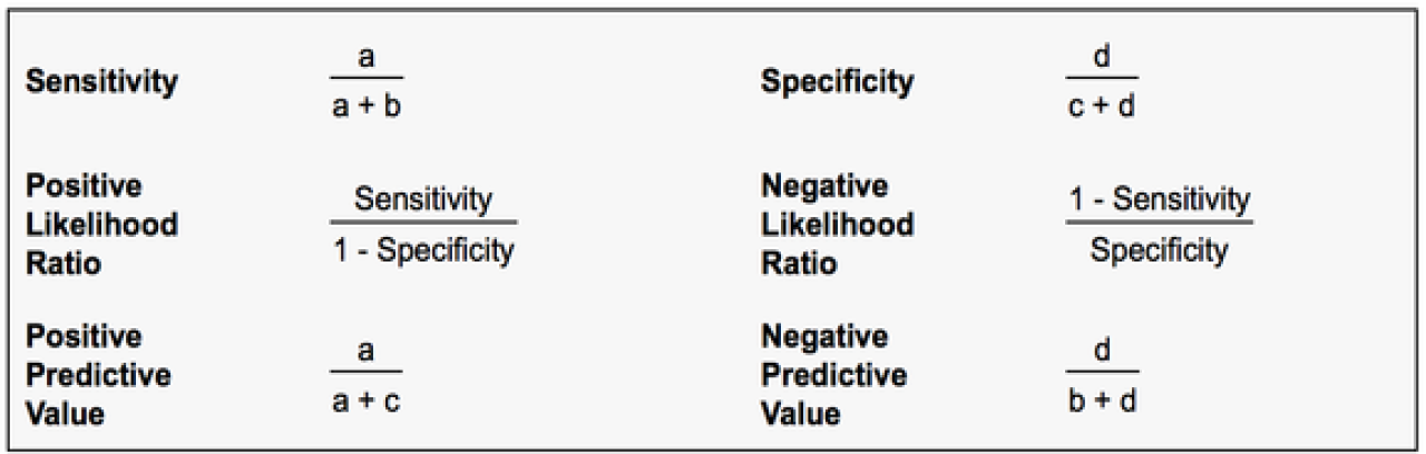 Evaluating Risk Prediction with ROC Curves | Columbia University ...