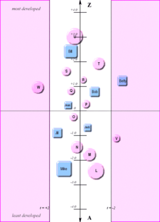 Rasch Modeling | Columbia University Mailman School of Public Health