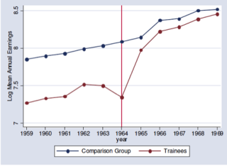Difference-in-Difference Estimation | Columbia Public Health | Columbia ...