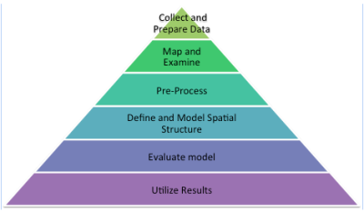 Spatiotemporal Analysis | Columbia University Mailman School of Public ...