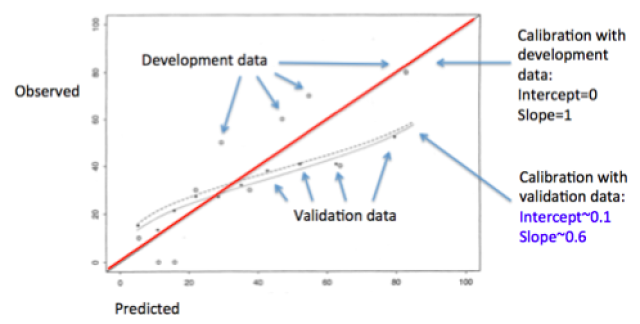 Risk Prediction | Columbia University Mailman School of Public Health